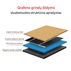 Modulinis namelis + terasa + lenktas stogas 37m²